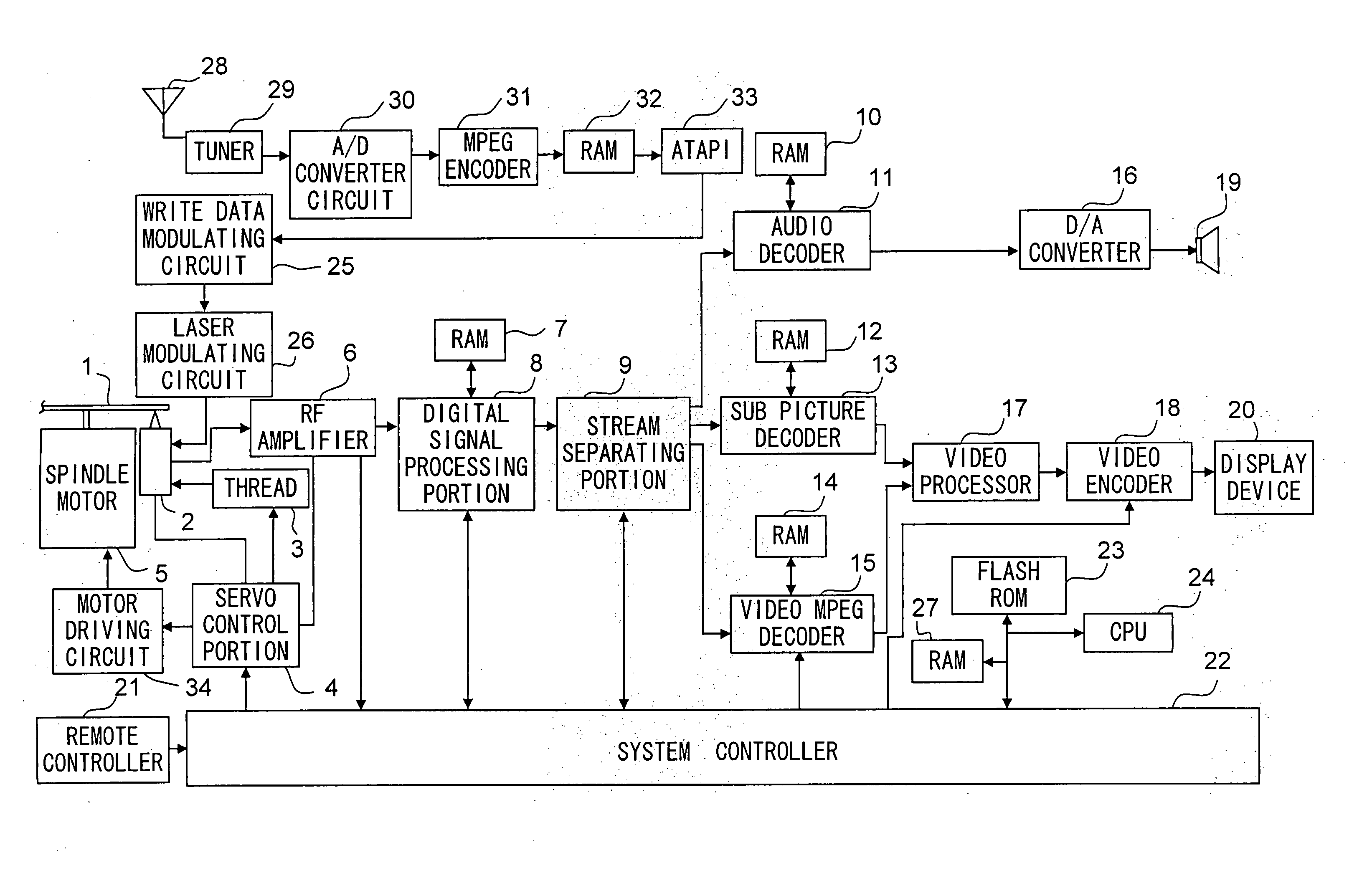 Optical disk recording and reproducing device