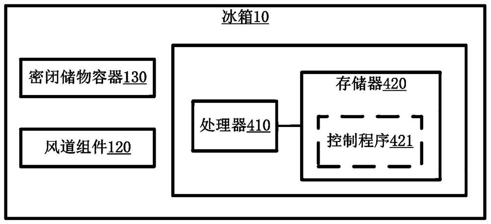 Refrigerator and control method thereof