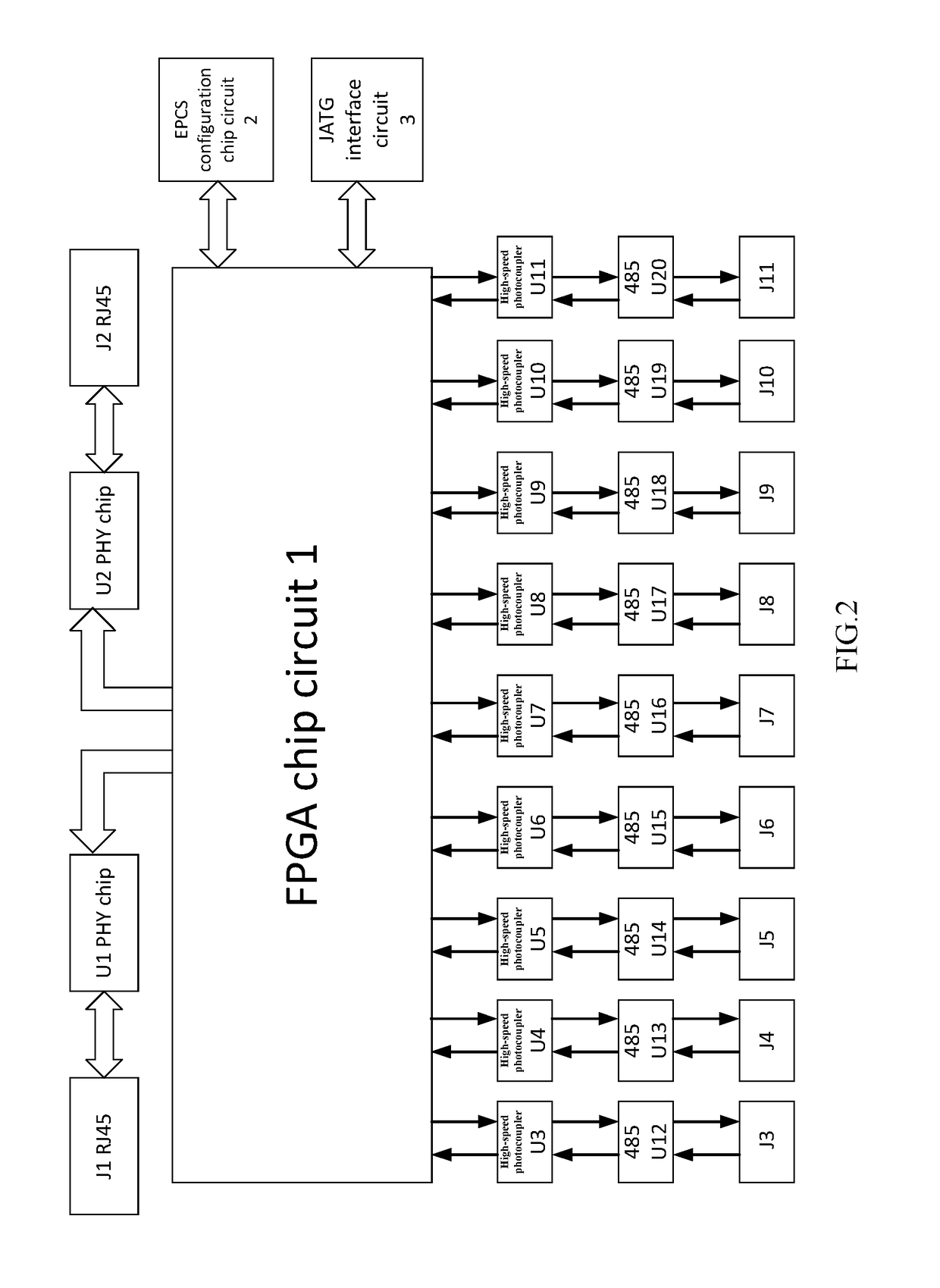 Transmission system for converting signal of 9-channel encoder into 1000mbps phy signal