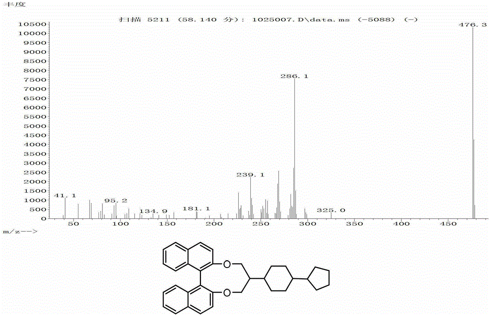 Binaphthalene diol chiral compound and its preparation method and application