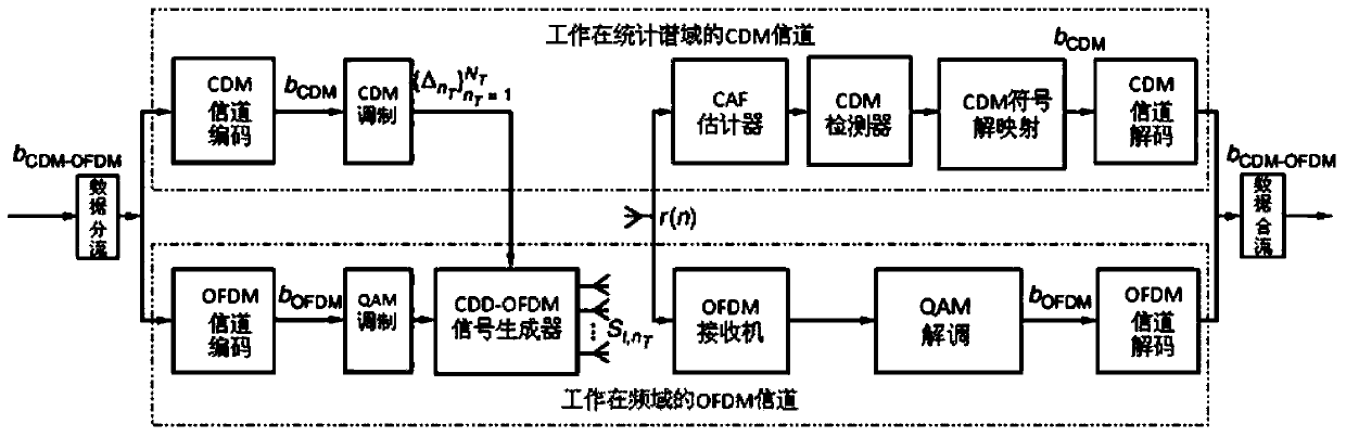 A Detection Method of Transmission Signals in Statistical Spectral Domain Based on Cyclic Autocorrelation Function