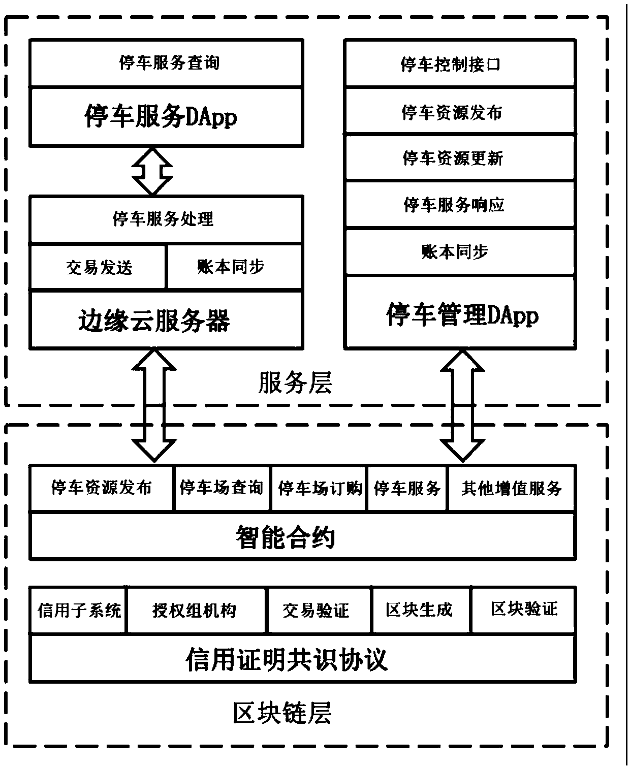 A distributed parking sharing system based on a block chain and an implementation method