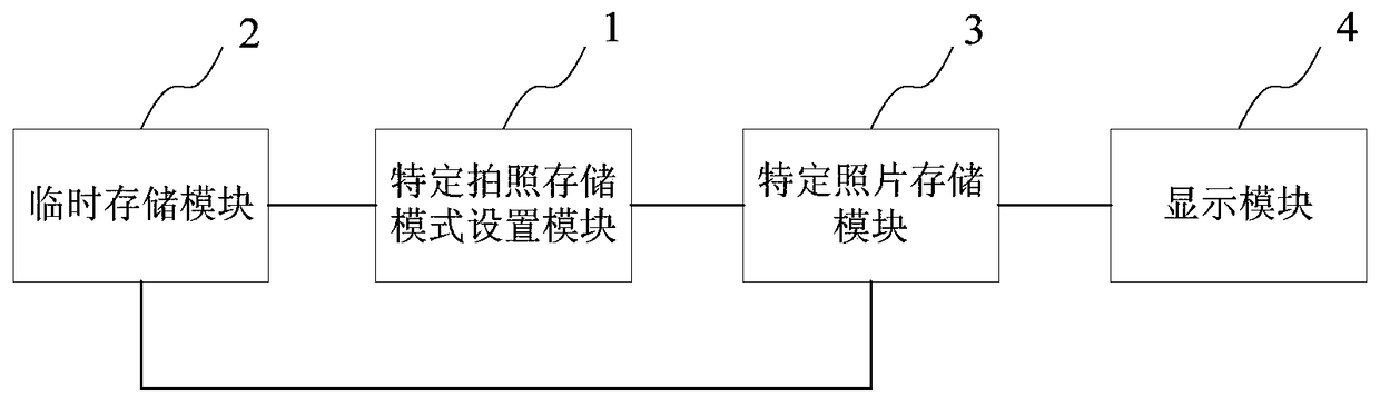 System and method for continuous recording using camera in smart terminal