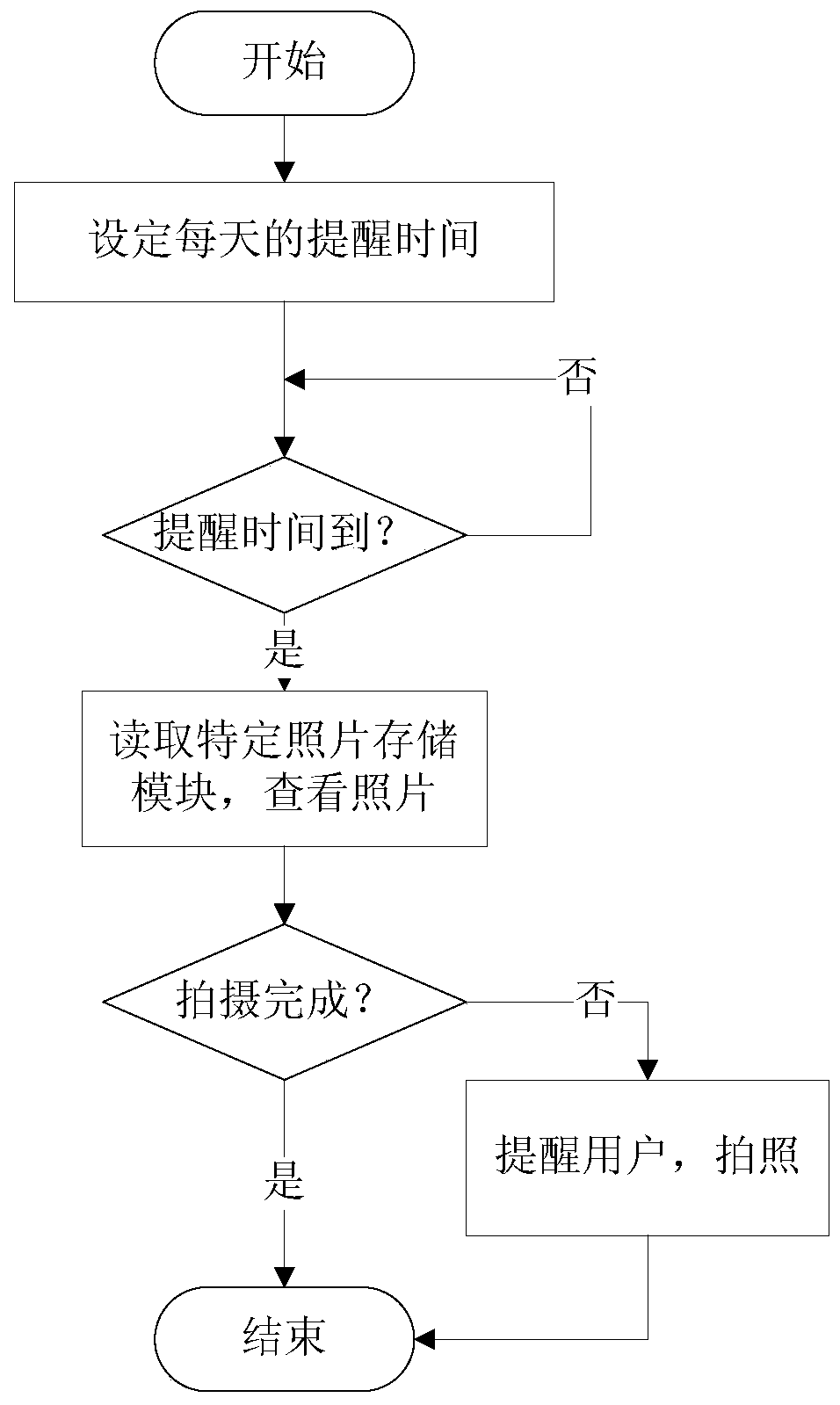 System and method for continuous recording using camera in smart terminal