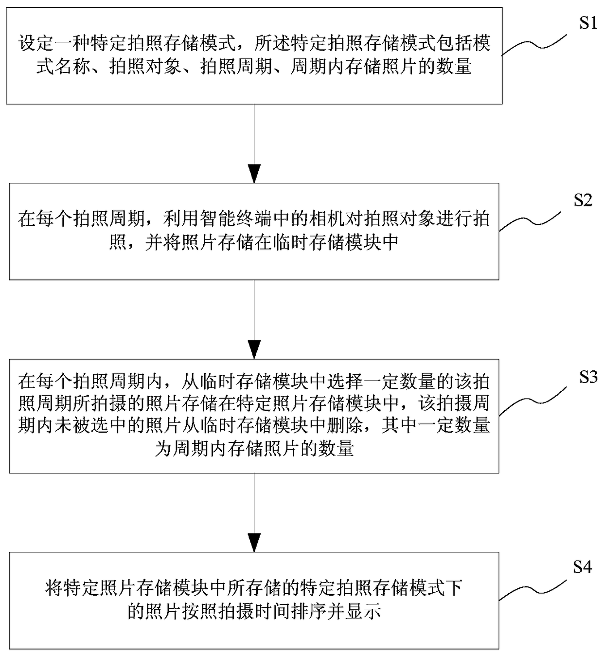 System and method for continuous recording using camera in smart terminal