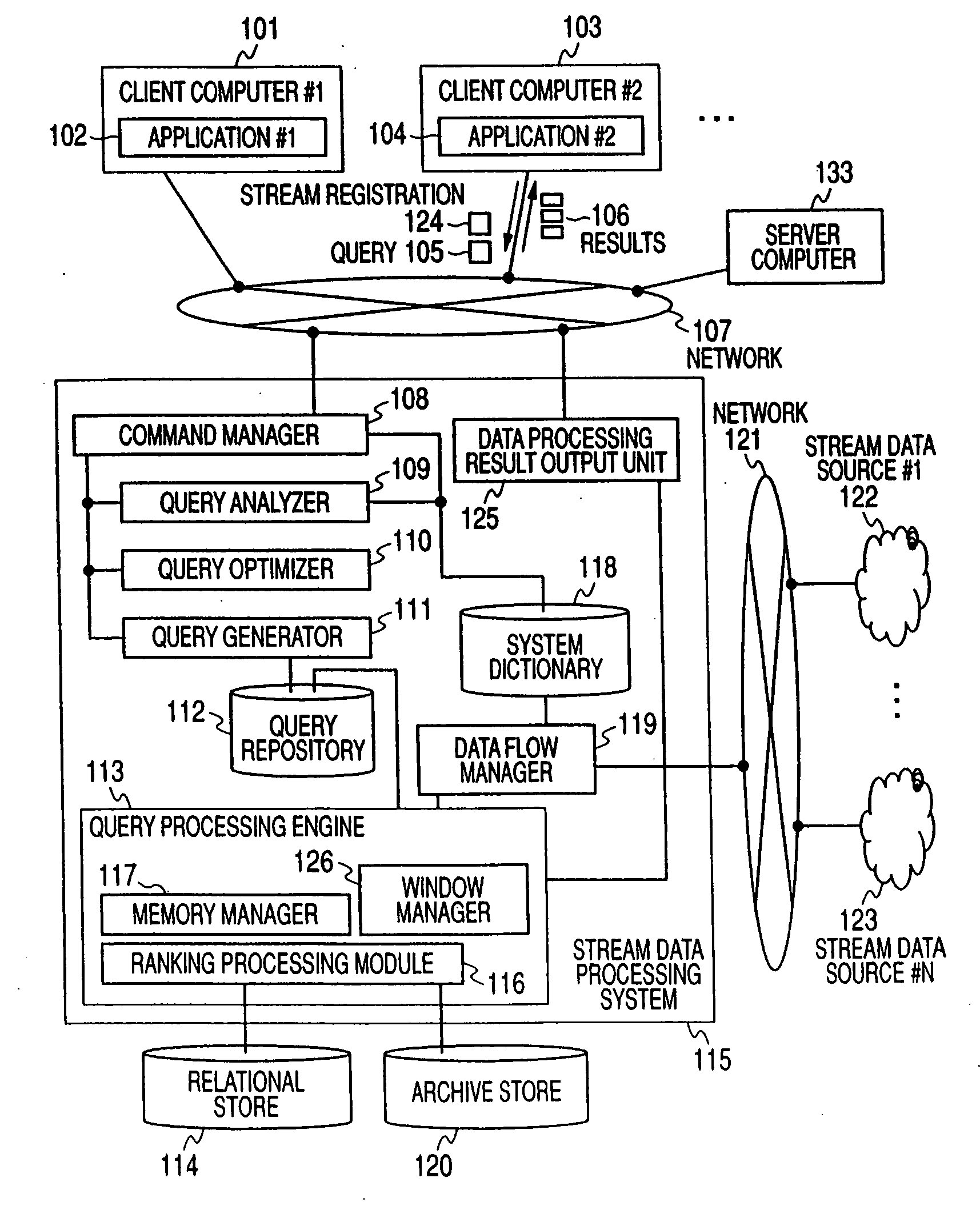 Ranking query processing method for stream data and stream data processing system having ranking query processing mechanism