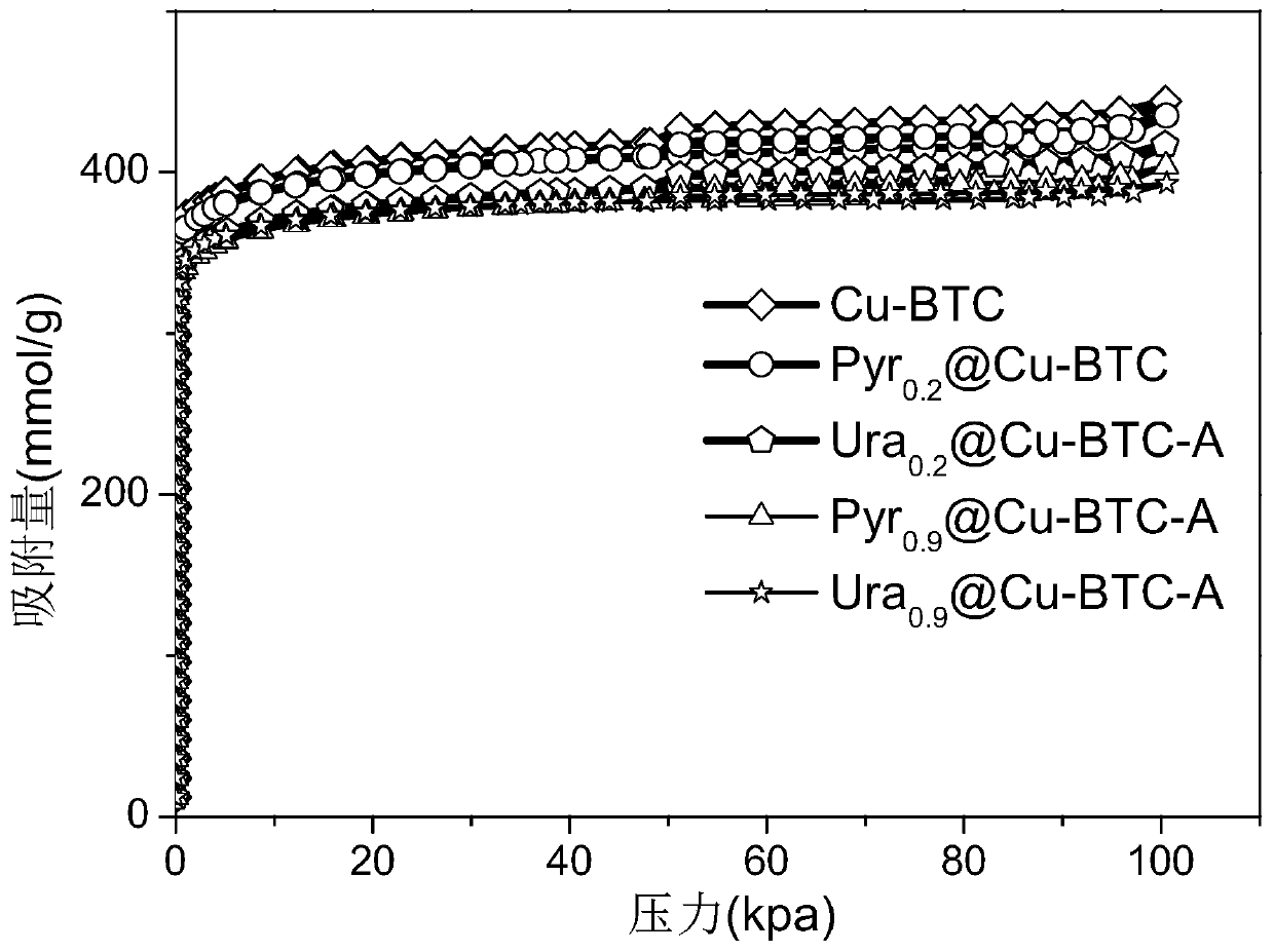 Adsorbent for separating propylene and propane, and preparation method thereof