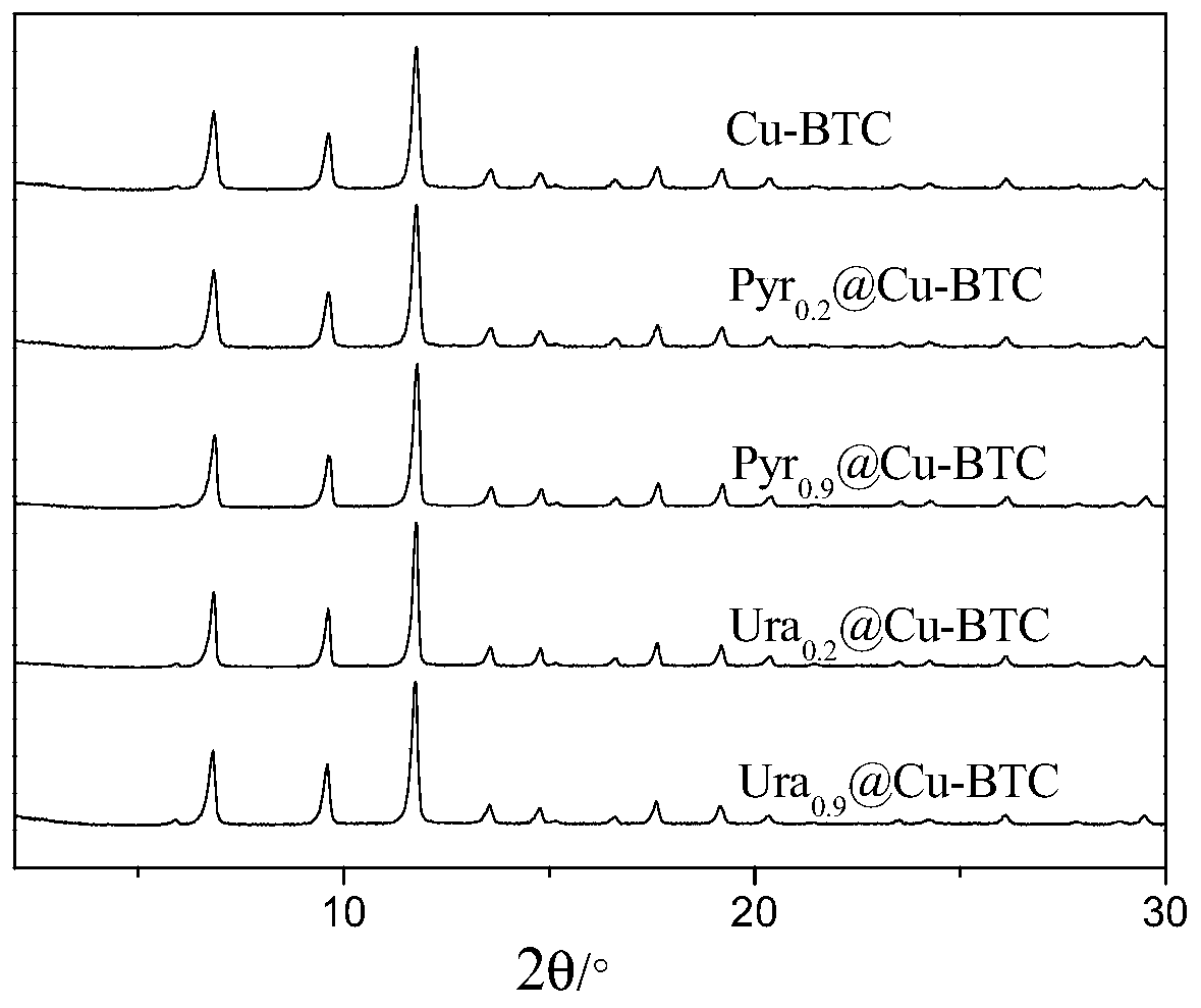 Adsorbent for separating propylene and propane, and preparation method thereof