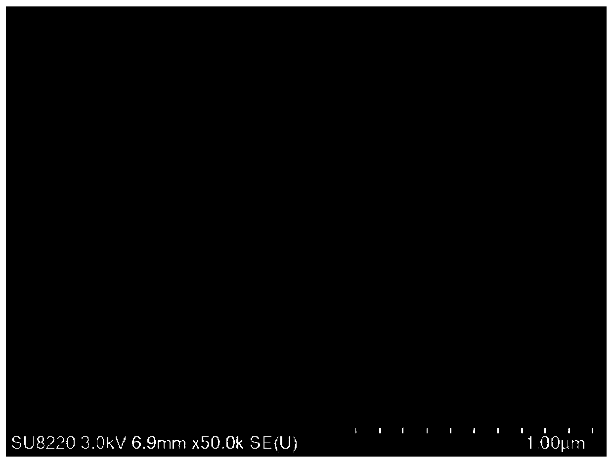 Adsorbent for separating propylene and propane, and preparation method thereof