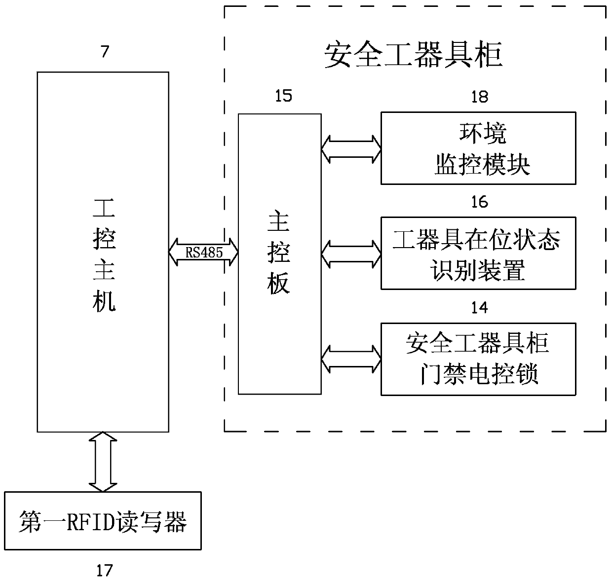 An intelligent management system and management method for a warehouse of a power supply station based on the Internet of Things