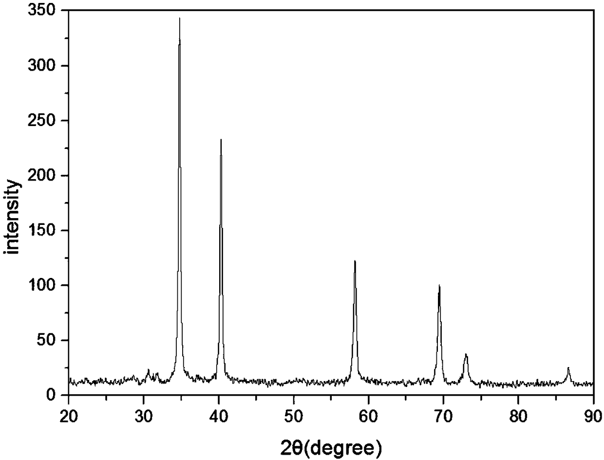 (HfTaZrTiNb) C high-entropy ceramic powder and preparation methods of high-entropy ceramic powder and high-entropy ceramic blocks