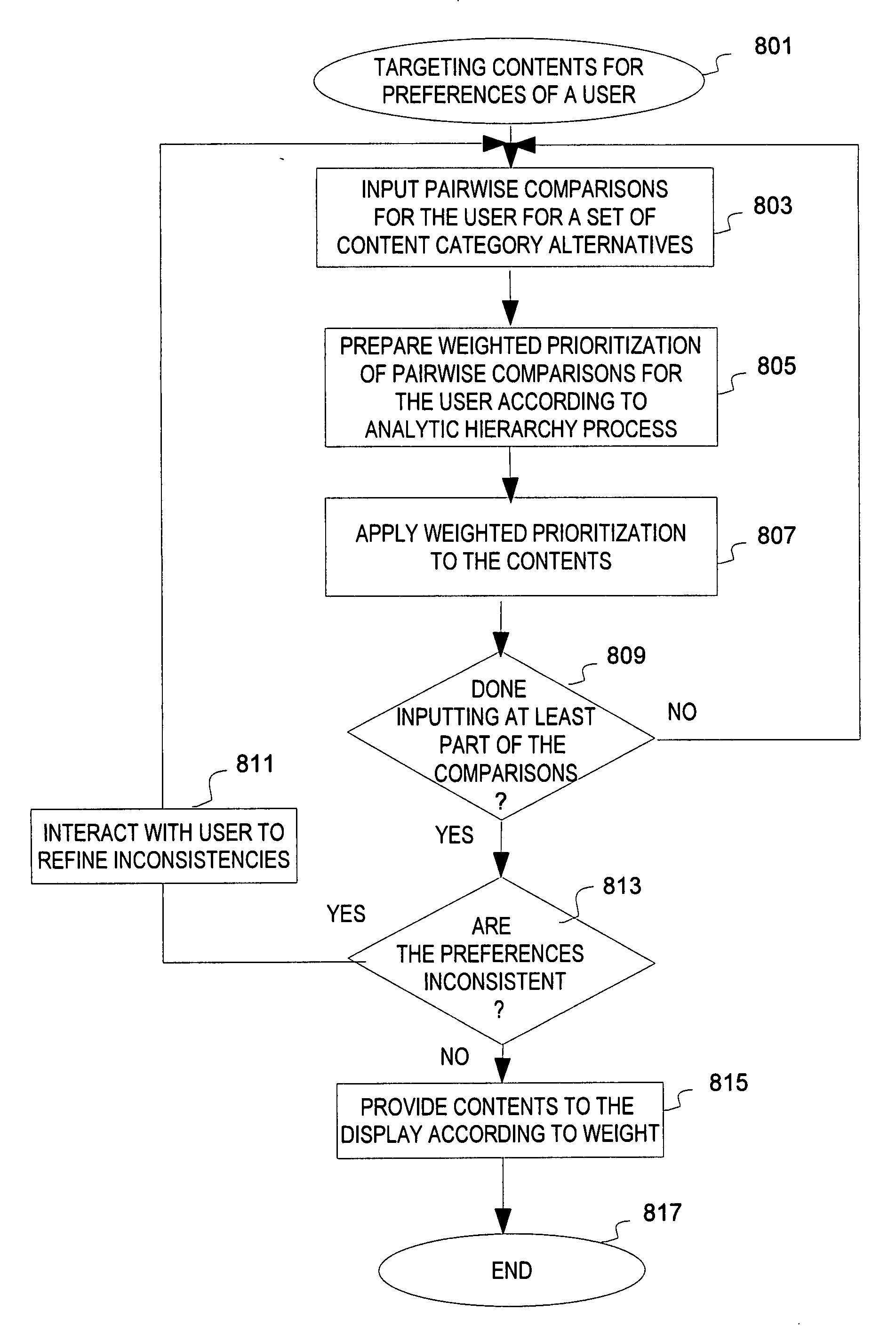 Computer-implemented method and system for targeting contents according to user preferences