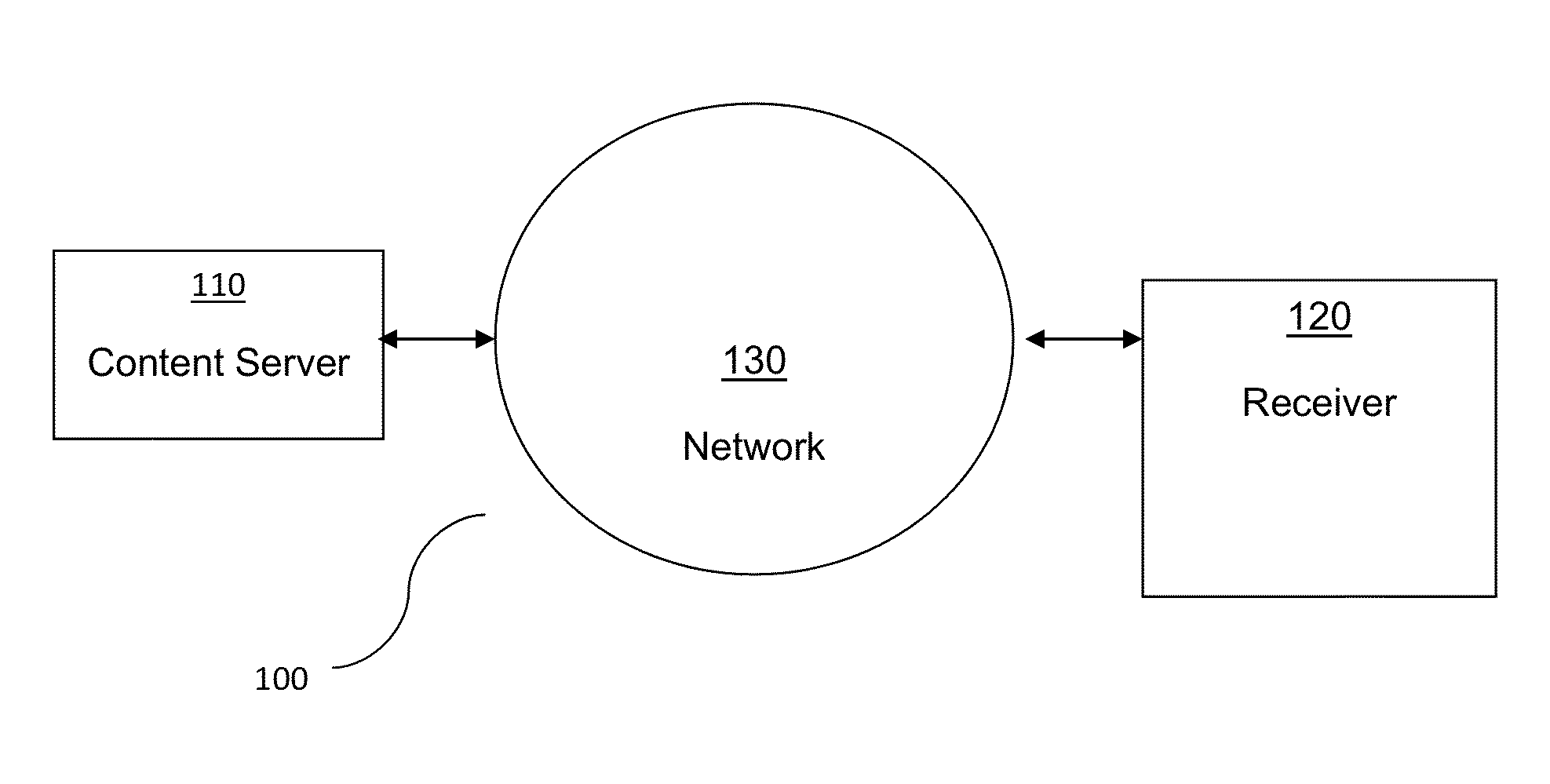 Method and System for Ontology Based Analytics