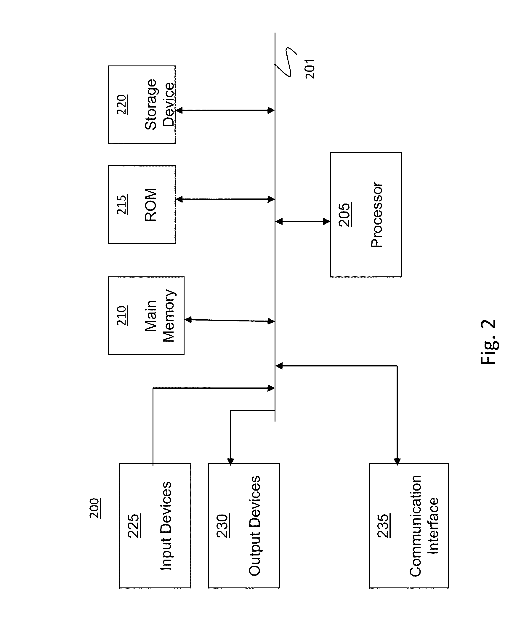 Method and System for Ontology Based Analytics