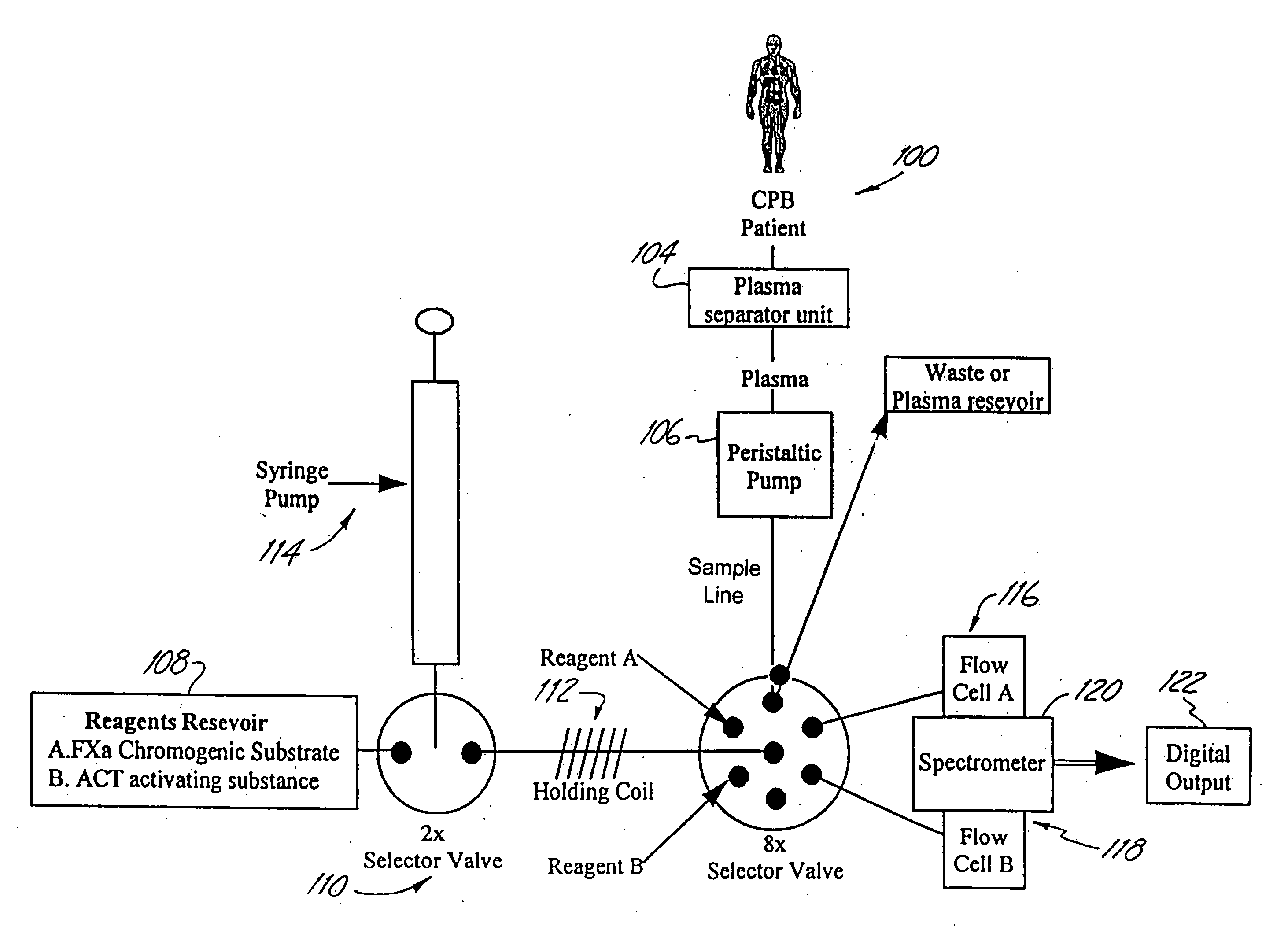 Hemostatic system and components for extracorporeal circuit