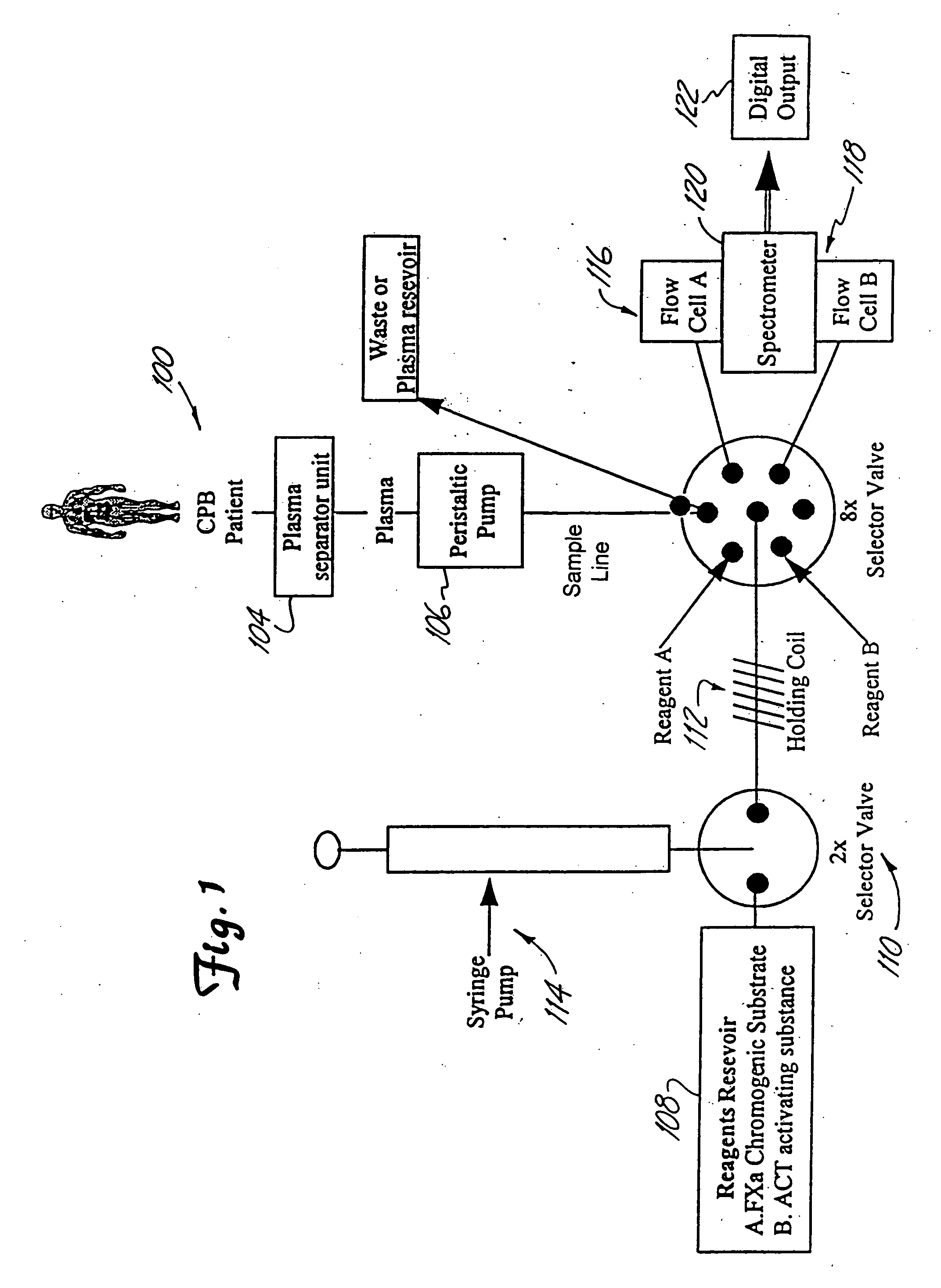 Hemostatic system and components for extracorporeal circuit