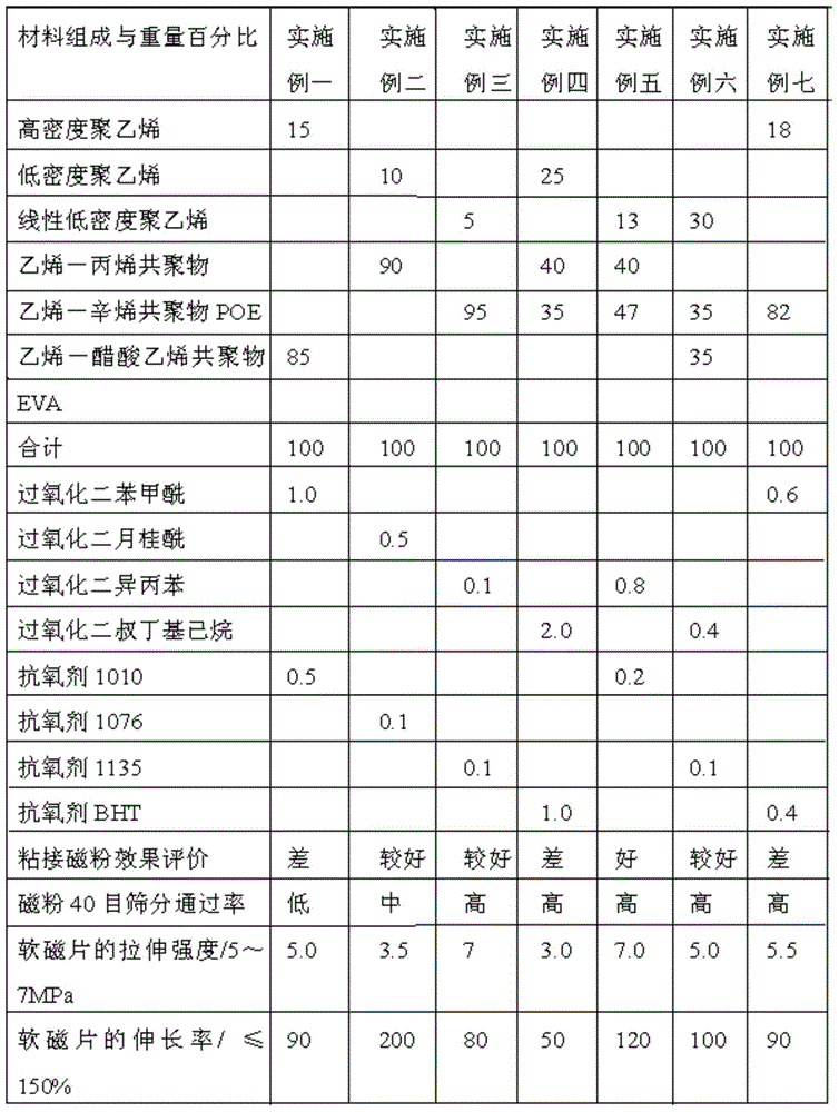 Halogen-free sheet-like soft magnetic material adhesive, preparation method and halogen-free soft magnetic sheet