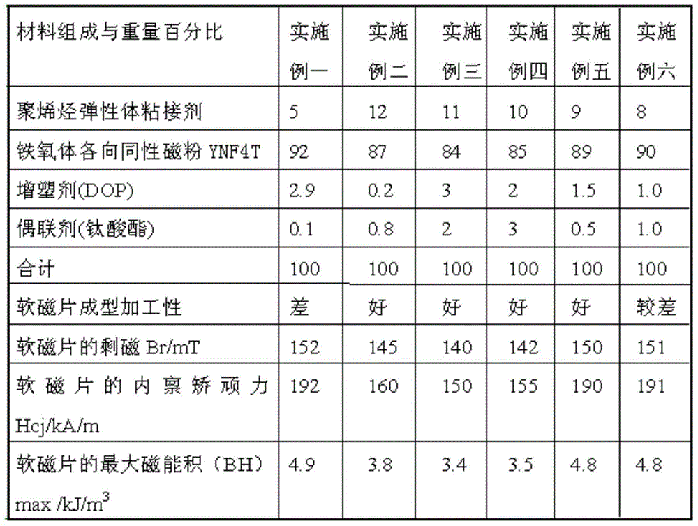 Halogen-free sheet-like soft magnetic material adhesive, preparation method and halogen-free soft magnetic sheet