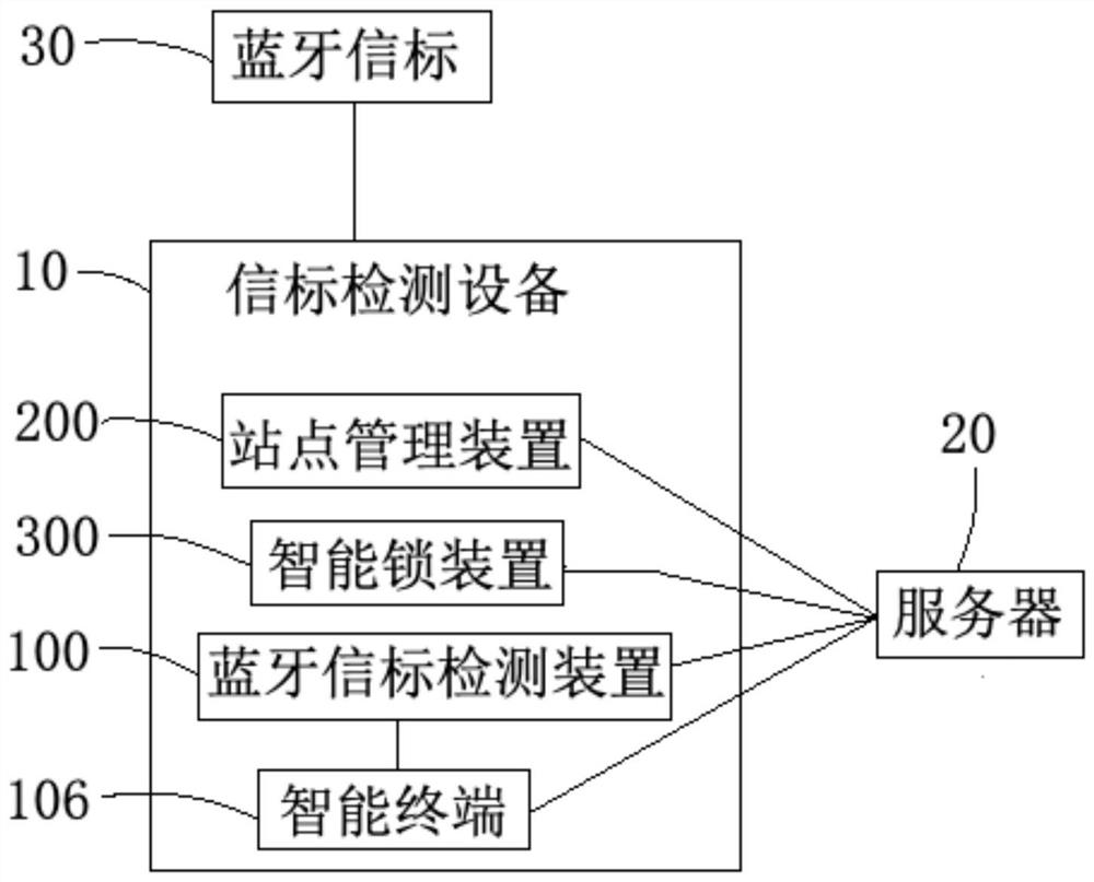 Electronic fence equipment detection system and method, electronic fence system and management system