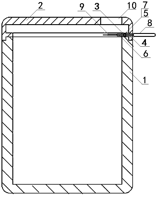 Sharps box with scissors