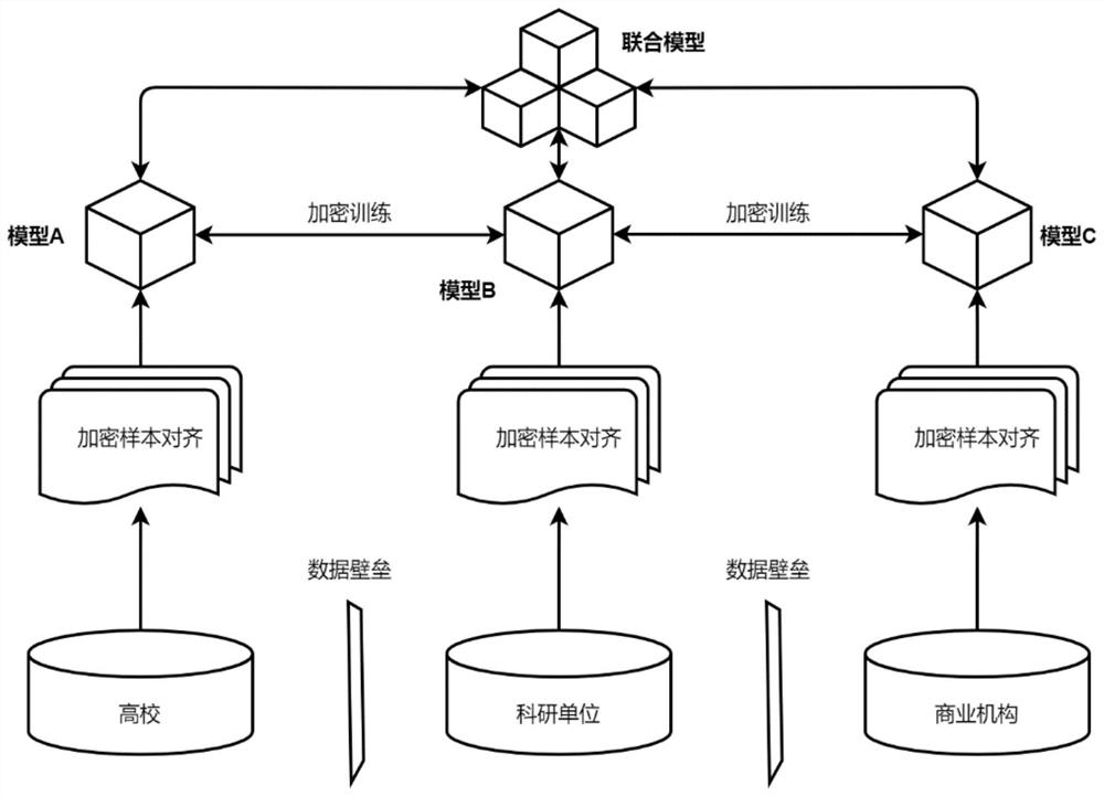 Article duplicate checking method and device, electronic equipment and storage medium