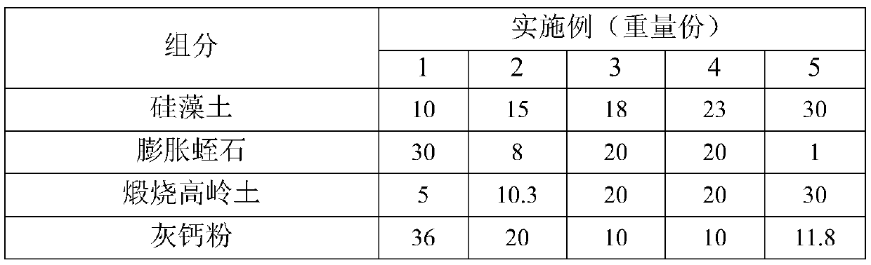 Heat-preservation humidity-adjusting dry-powder diatom ooze and preparation method thereof