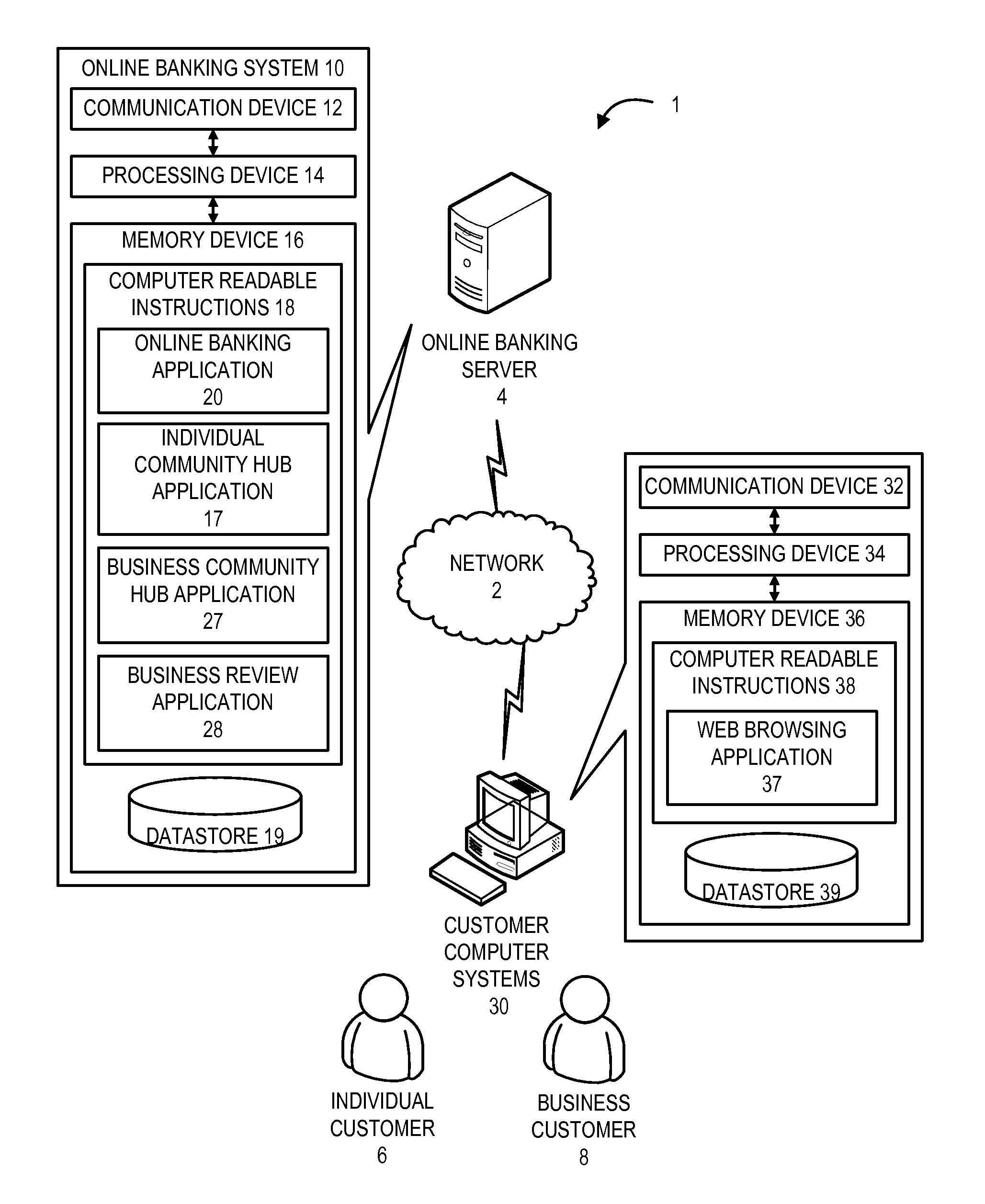 Business customer community hub