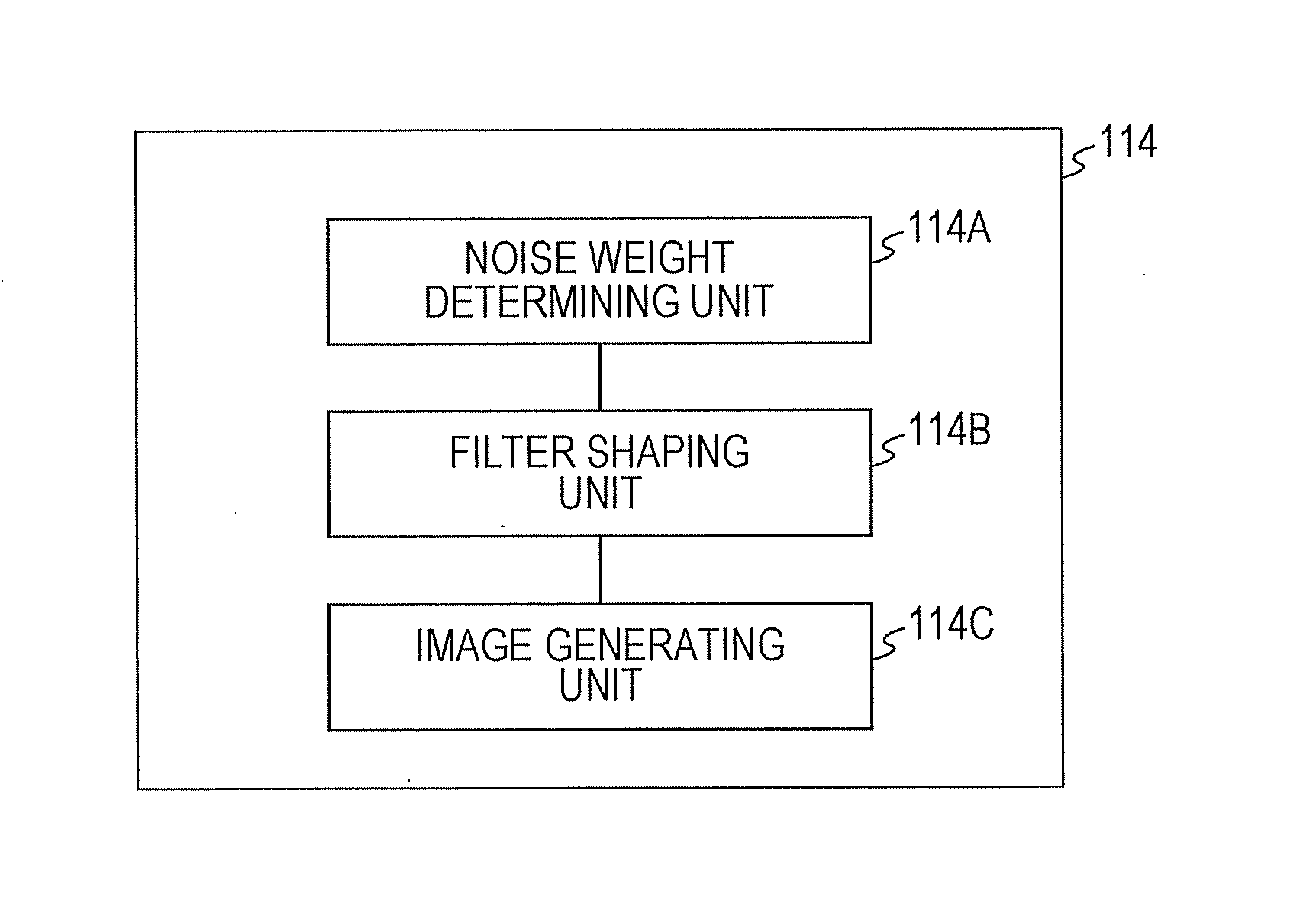 Method and system for generating image using filtered backprojection with noise weighting and or prior in