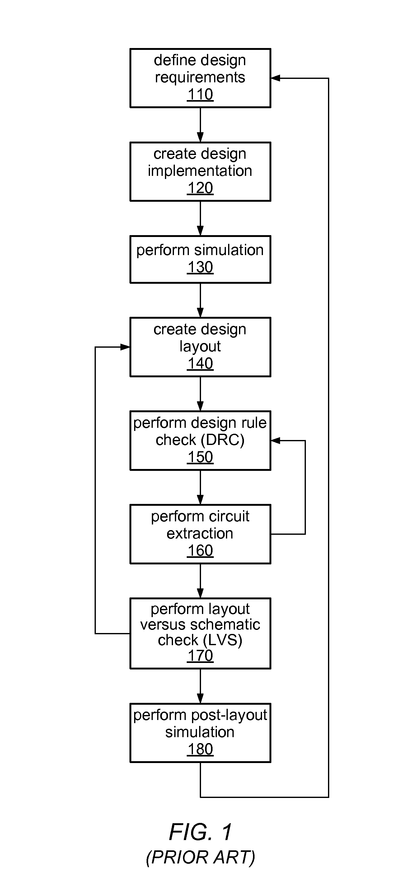 Density-Based Layer Filler for Integrated Circuit Design