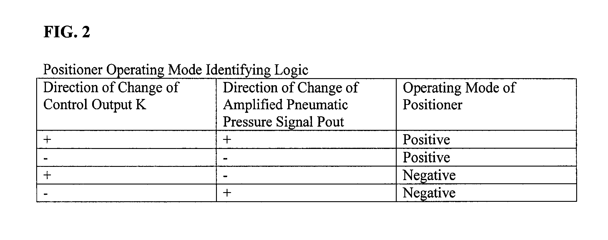 Positioner