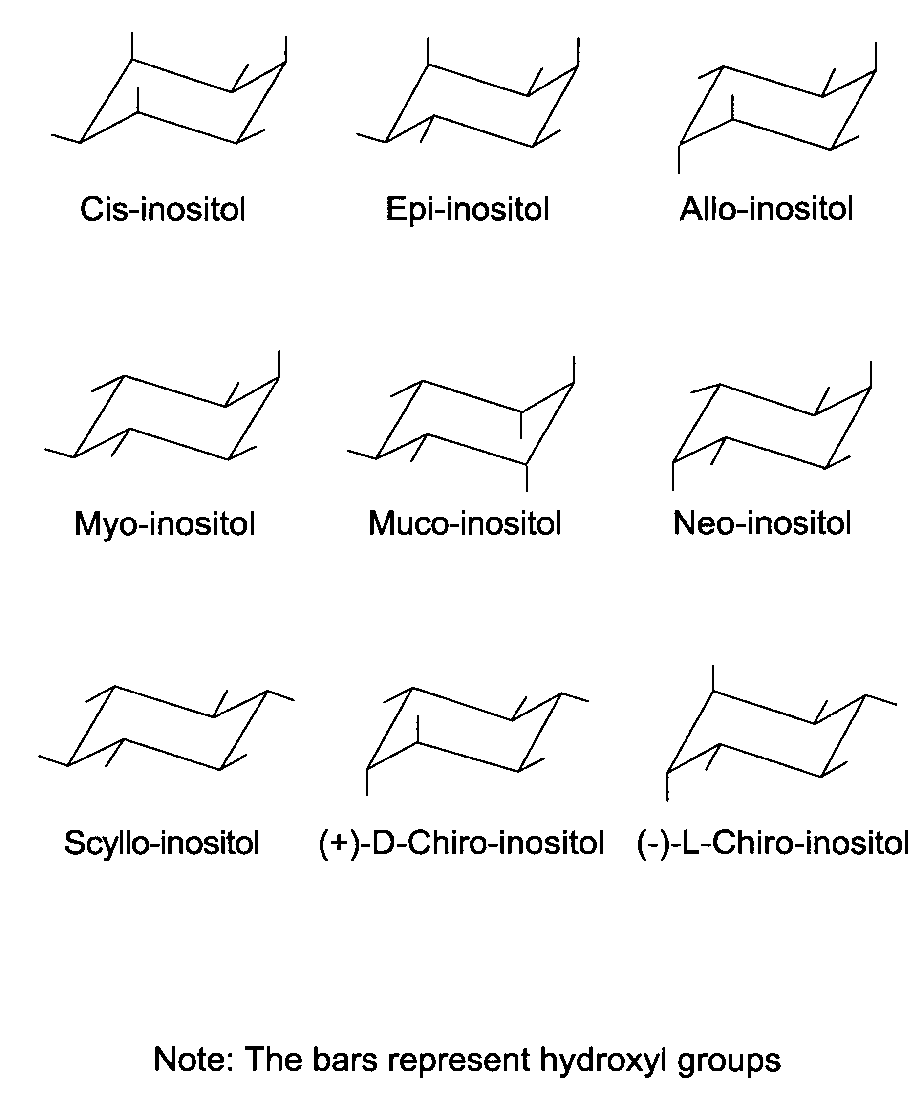 Cyclitols and Their Derivatives and Their Therapeutic Applications