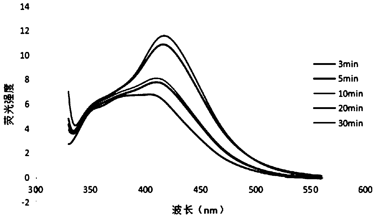 Method for reducing prometryn in marine bivalves