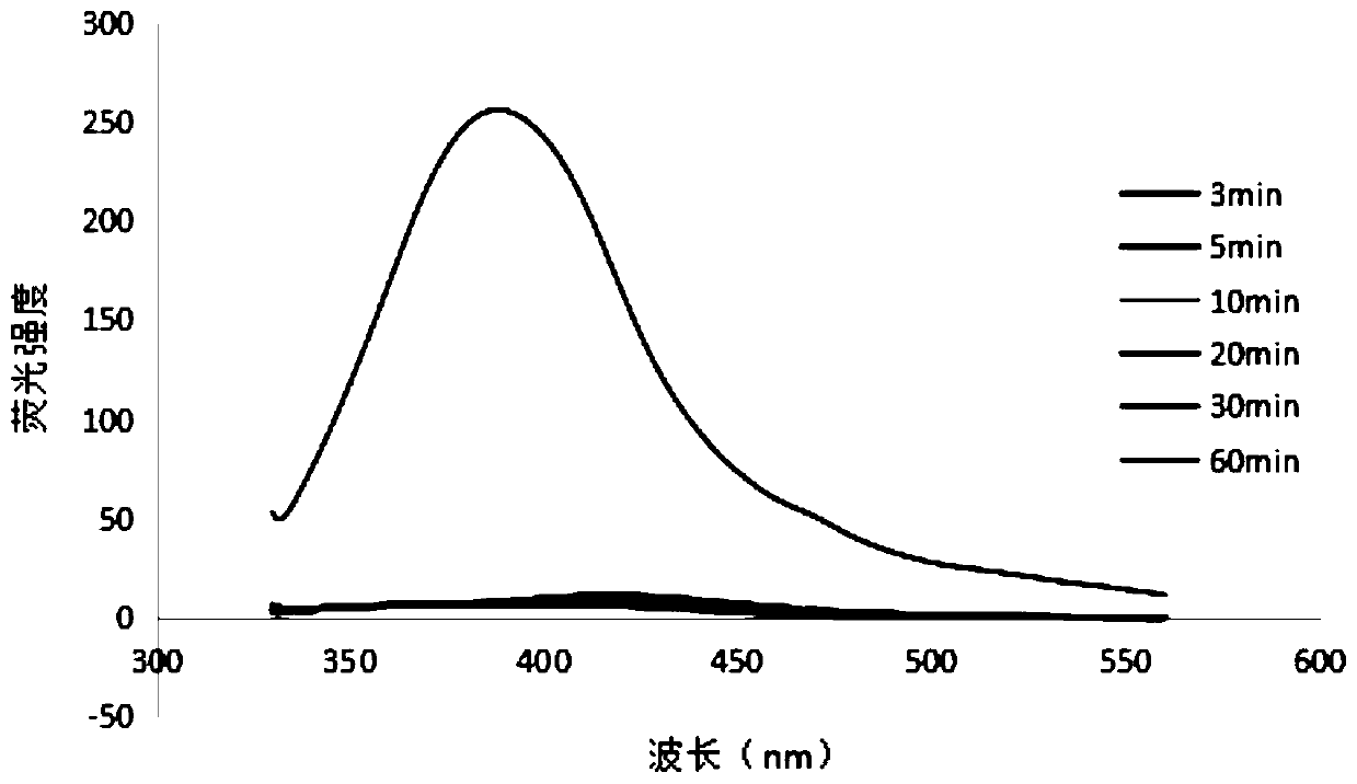 Method for reducing prometryn in marine bivalves