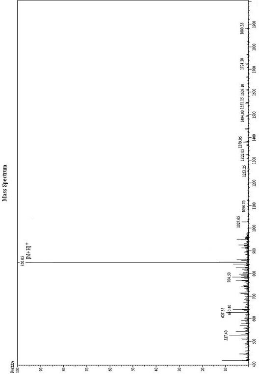 Novel synthesis antibacterial peptides and application thereof