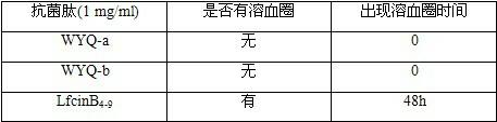 Novel synthesis antibacterial peptides and application thereof