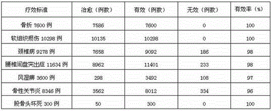 Fracture-setting and ache-removing traditional Chinese medicine as well as preparation method and application thereof