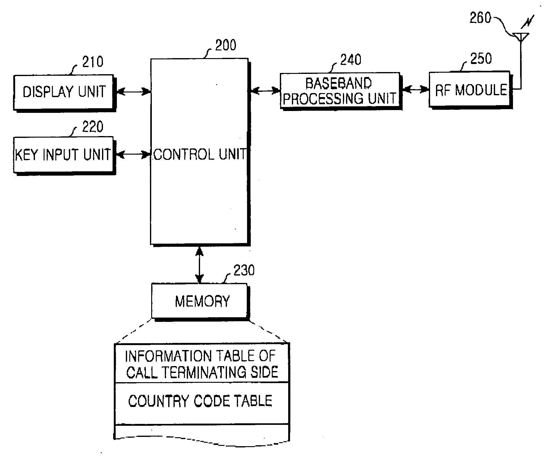 Method for automatically originating international call and mobile communication terminal using the same