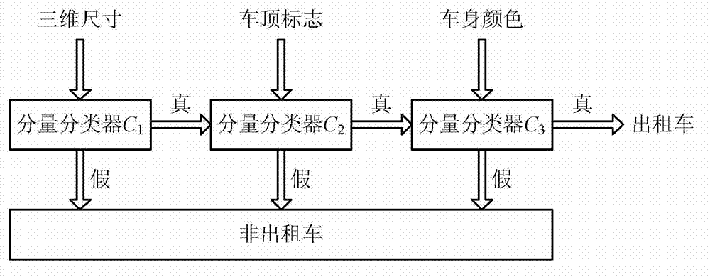 Taxi identifying method and system based on high-definition video