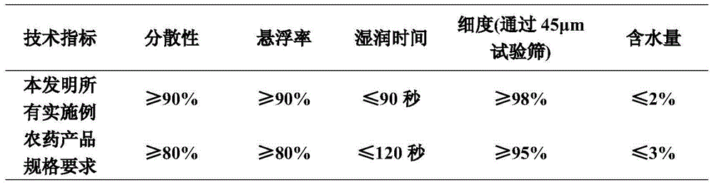 Insecticidal composition containing trifluoro-phenylpyridine and amides