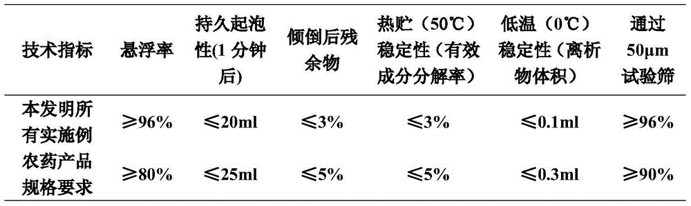 Insecticidal composition containing trifluoro-phenylpyridine and amides