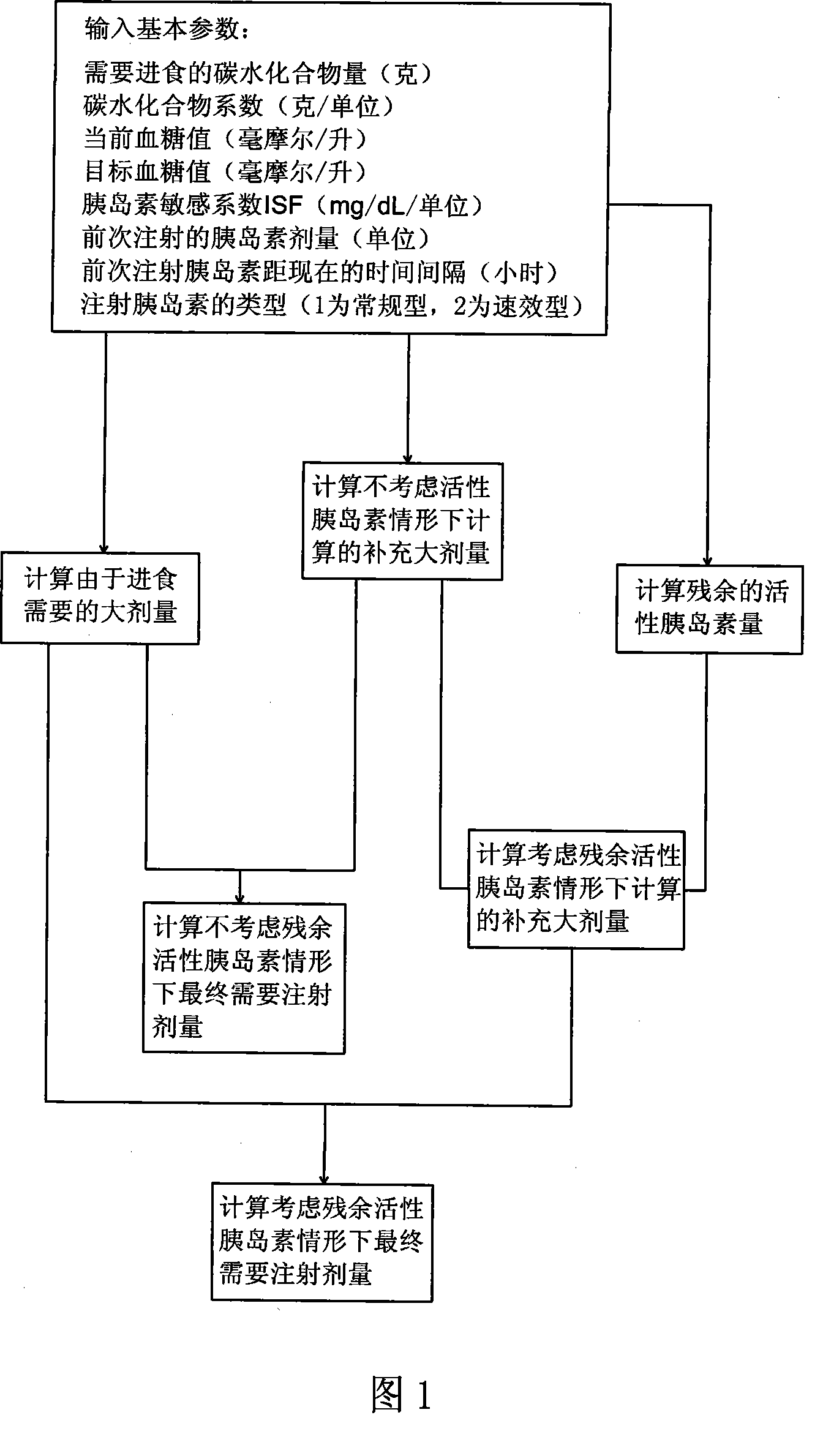 Open-loop intelligent insulin pump control method