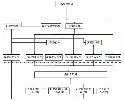 Intellectual property service system based on Internet of things