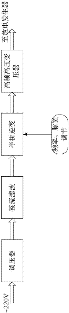 A plasma disinfection and sterilization device with a flexible discharge electrode structure