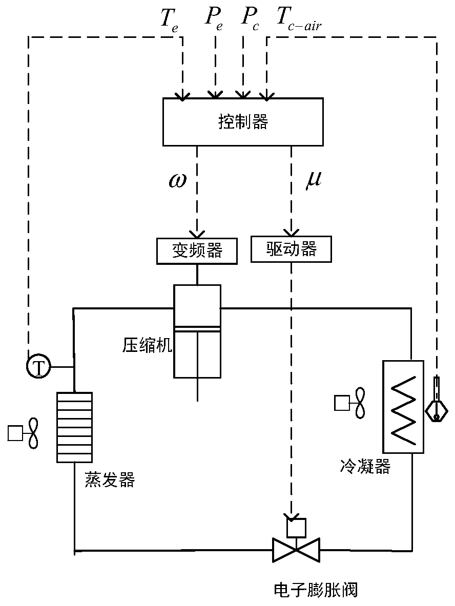 Frequency conversion control device and control method for heat pump