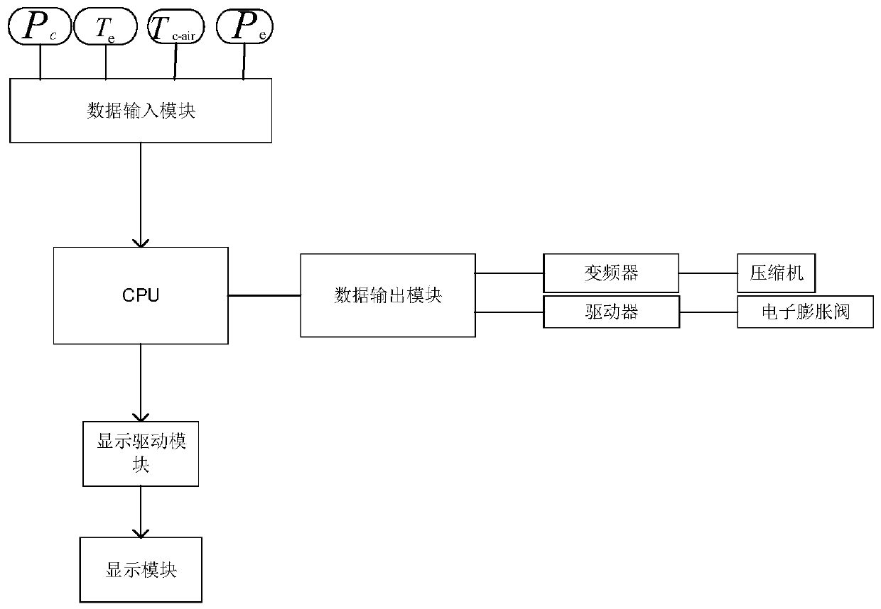 Frequency conversion control device and control method for heat pump