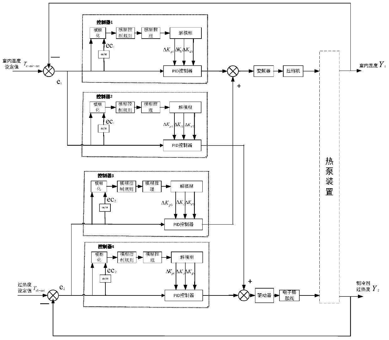 Frequency conversion control device and control method for heat pump