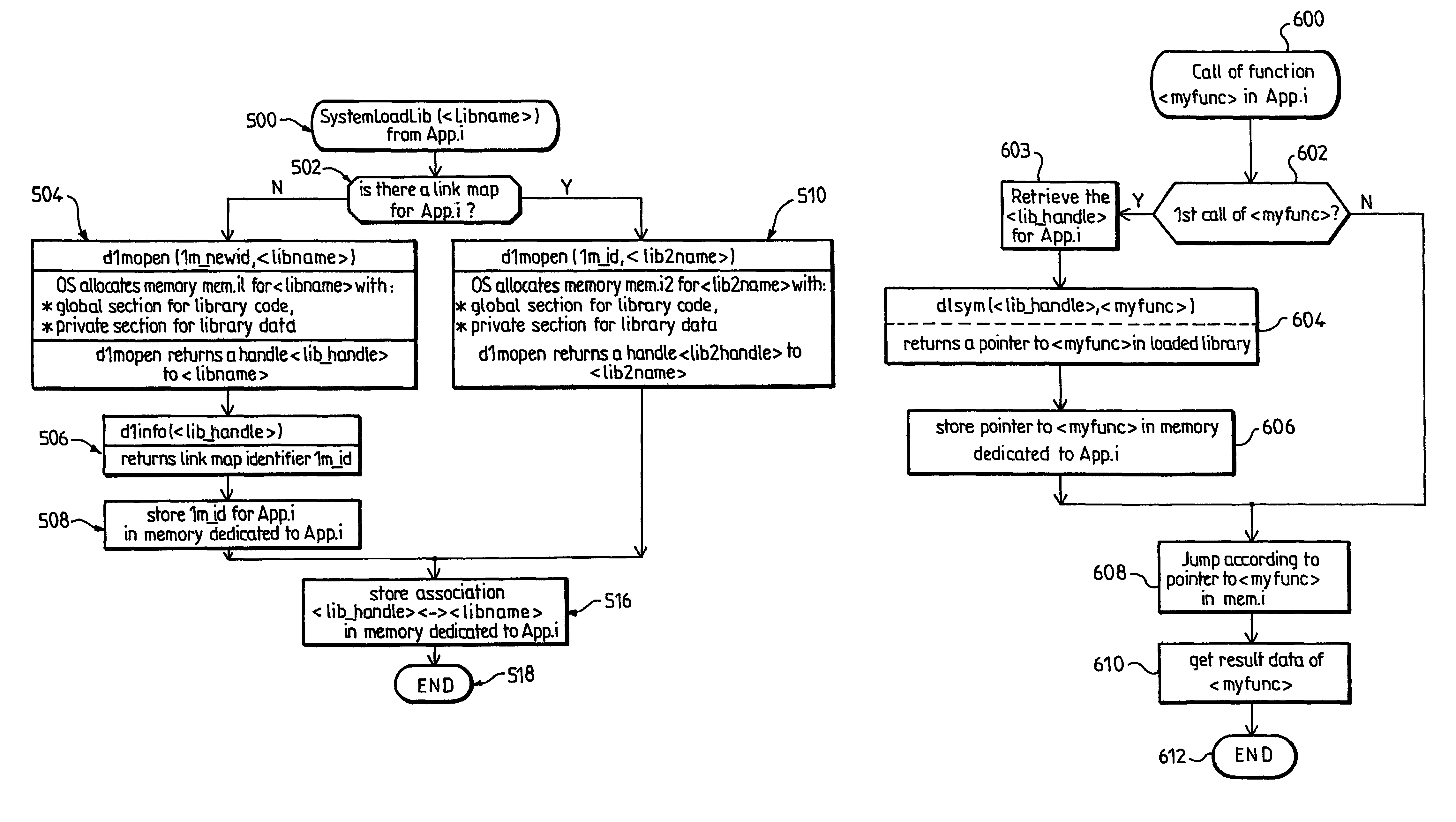 Native code isolation in a multi-tasking Java virtual machine