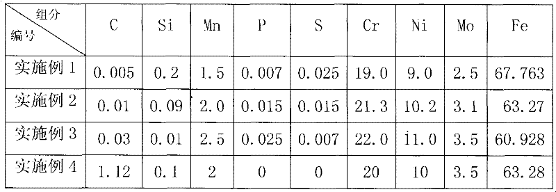 Two-phase stainless steel electrode