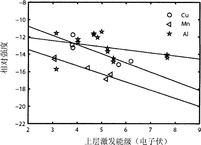 Method for correcting plasma emission spectral line self-absorption effect