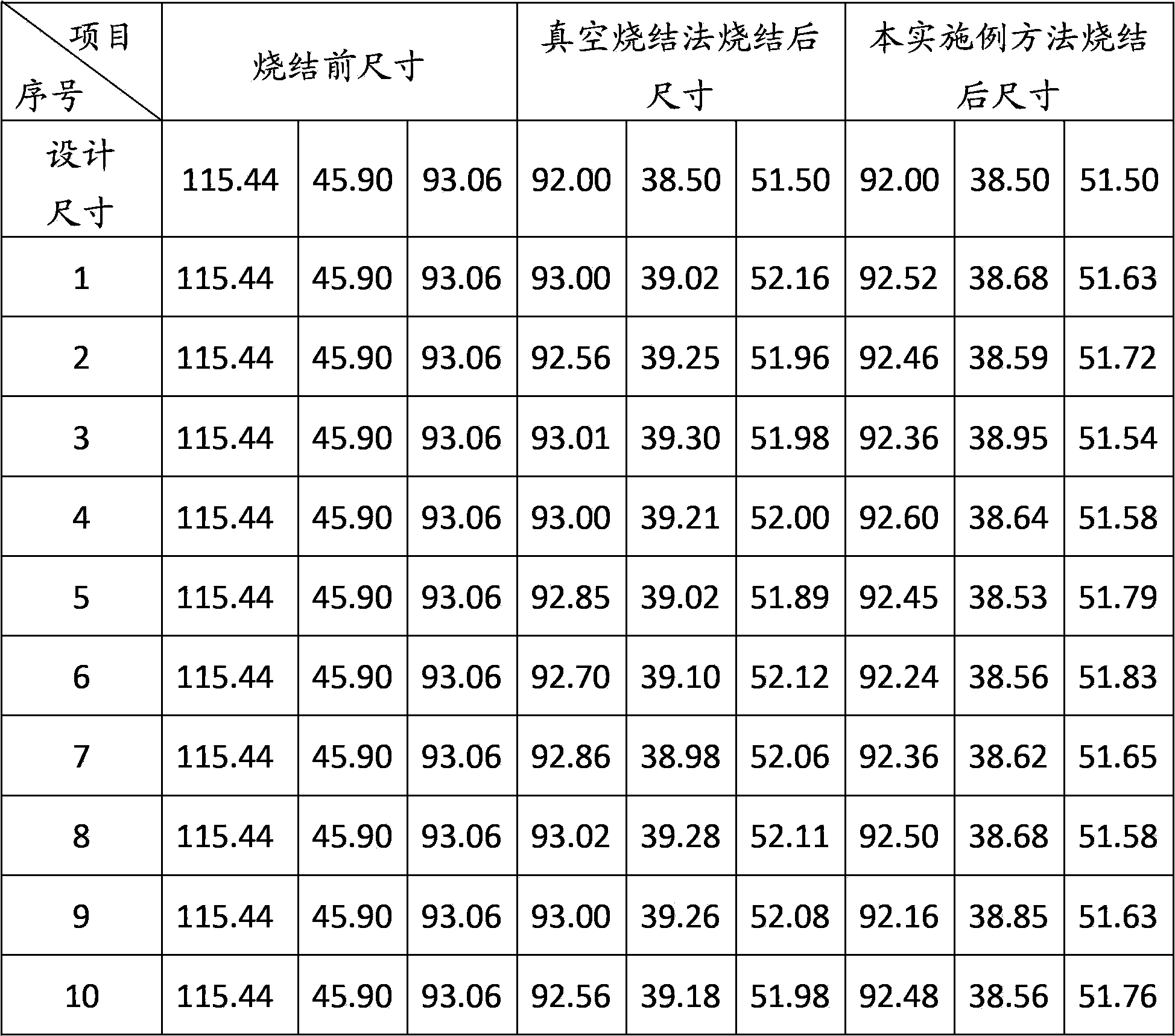 Method for sintering neodymium iron boron magnets